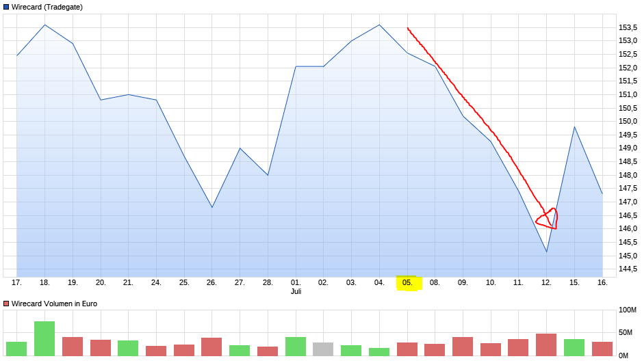 Wirecard 2014 - 2025 1123512