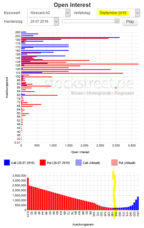 Wirecard 2014 - 2025 1125717