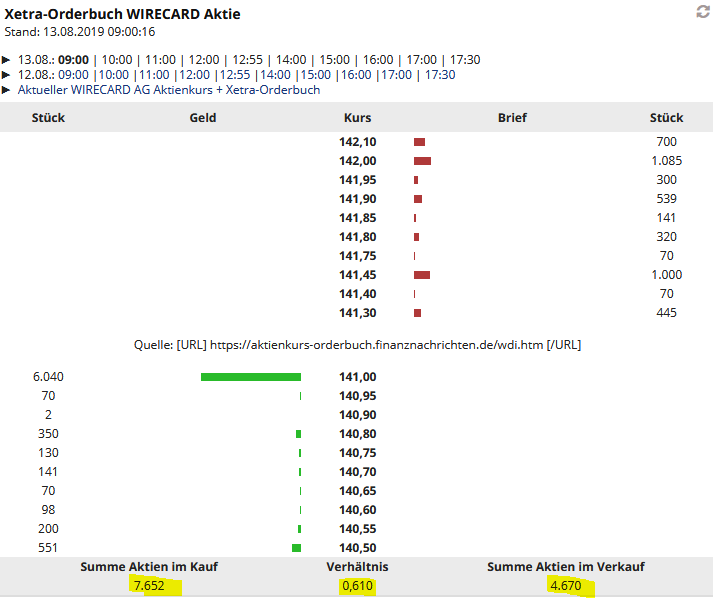Wirecard 2014 - 2025 1128333
