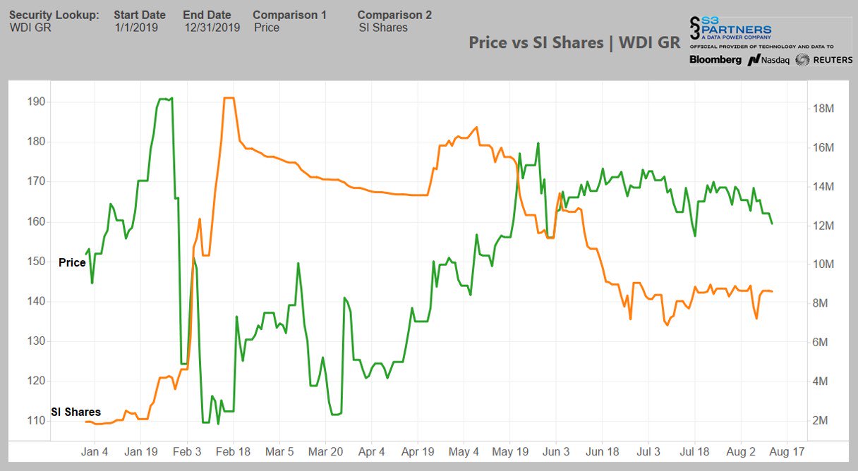 Wirecard 2014 - 2025 1128797