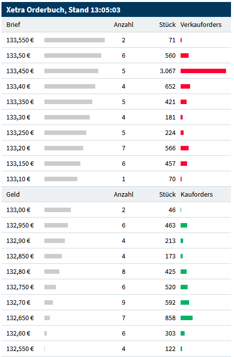 Wirecard 2014 - 2025 1128820