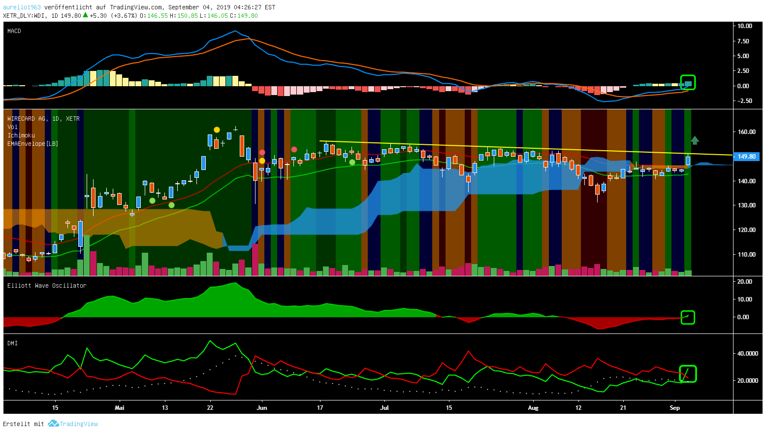 Wirecard 2014 - 2025 1132048