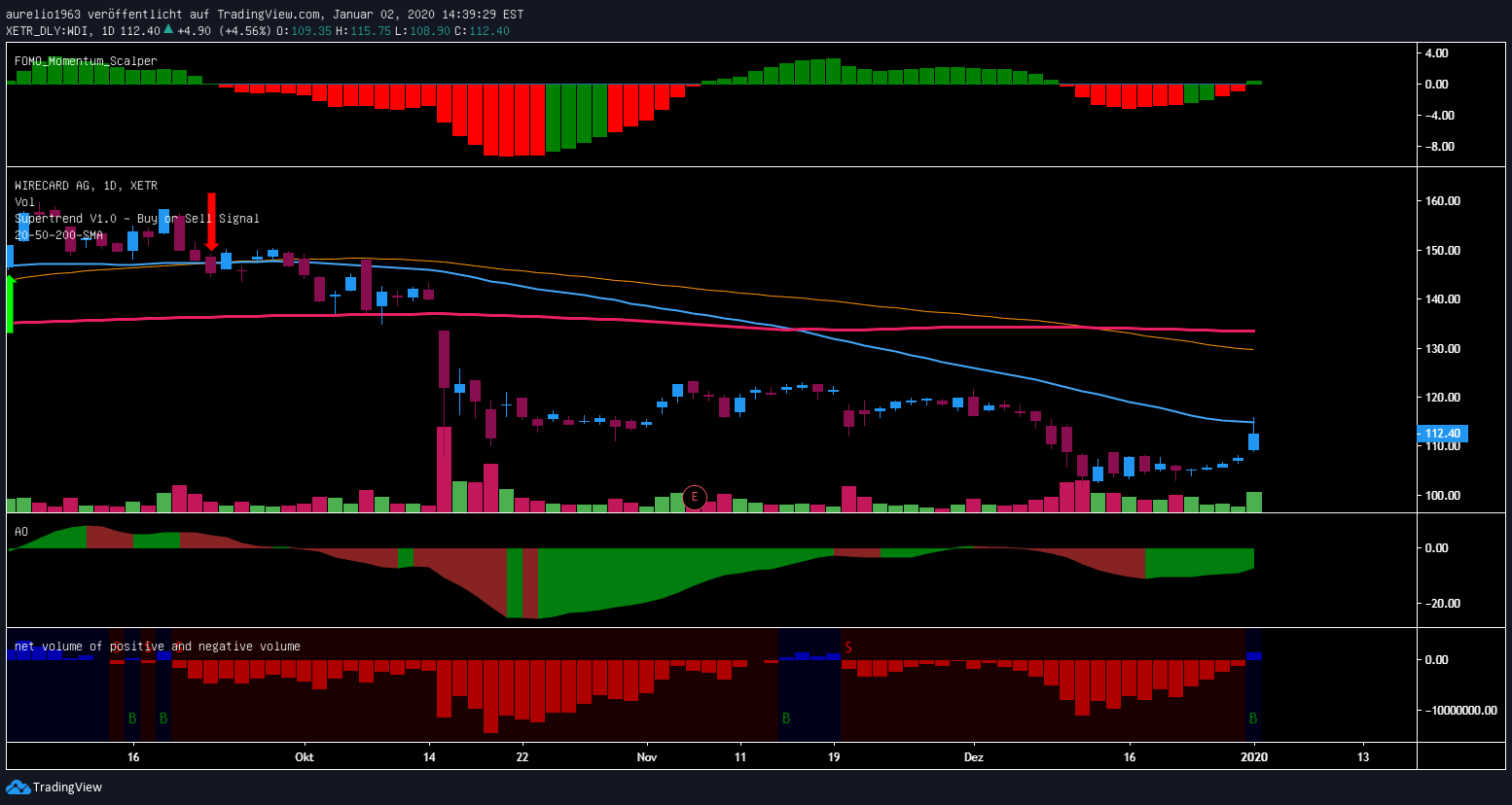 Wirecard 2014 - 2025 1151717