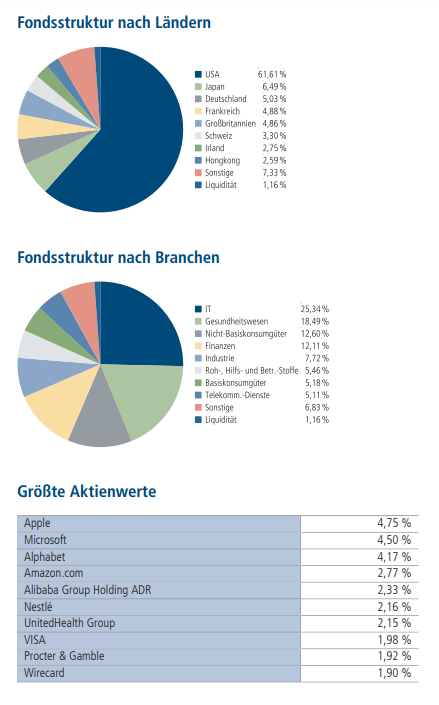 Wirecard 2014 - 2025 1173075