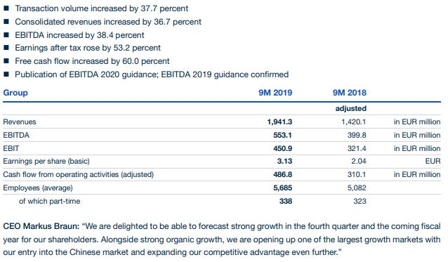 Meine Wirecard-Gewinne - Thread! 1174057