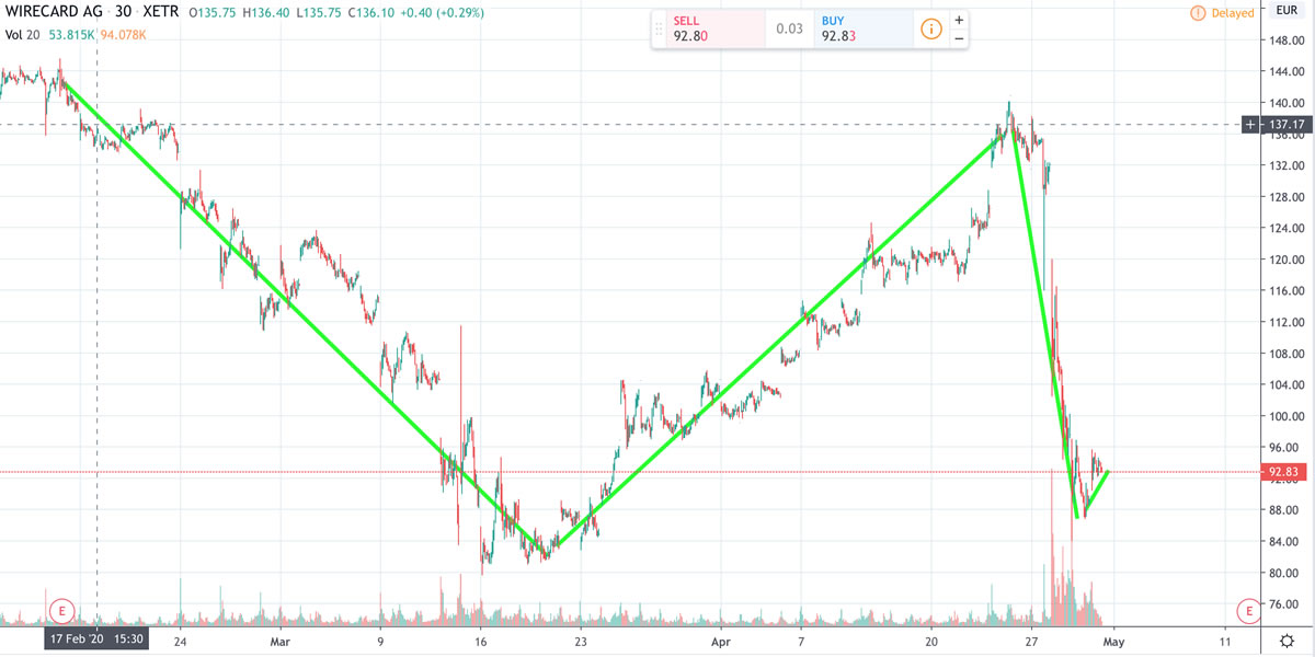 Wirecard 2014 - 2025 1175539