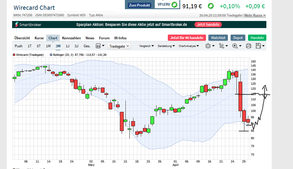 Wirecard 2014 - 2025 1175929