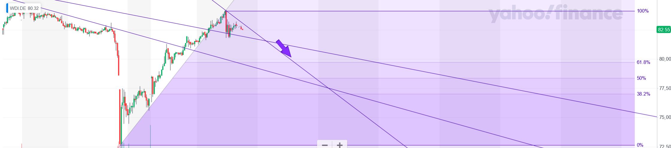 Wirecard 2014 - 2025 1179088