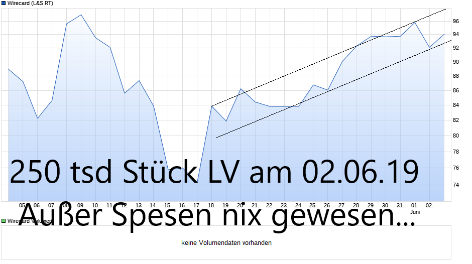 Wirecard 2014 - 2025 1182382
