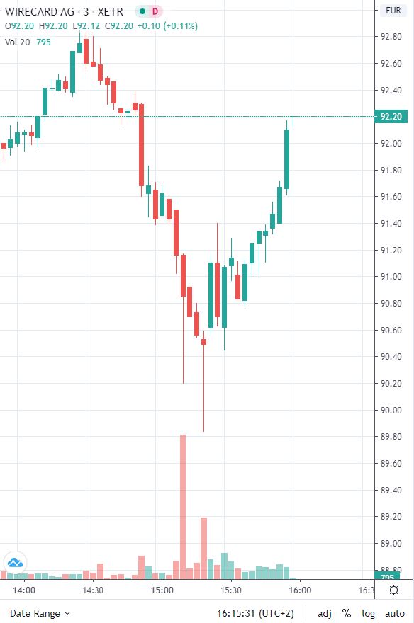 Wirecard 2014 - 2025 1184206
