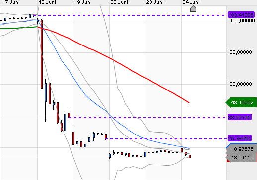 QV ultimate (unlimited) 1186897