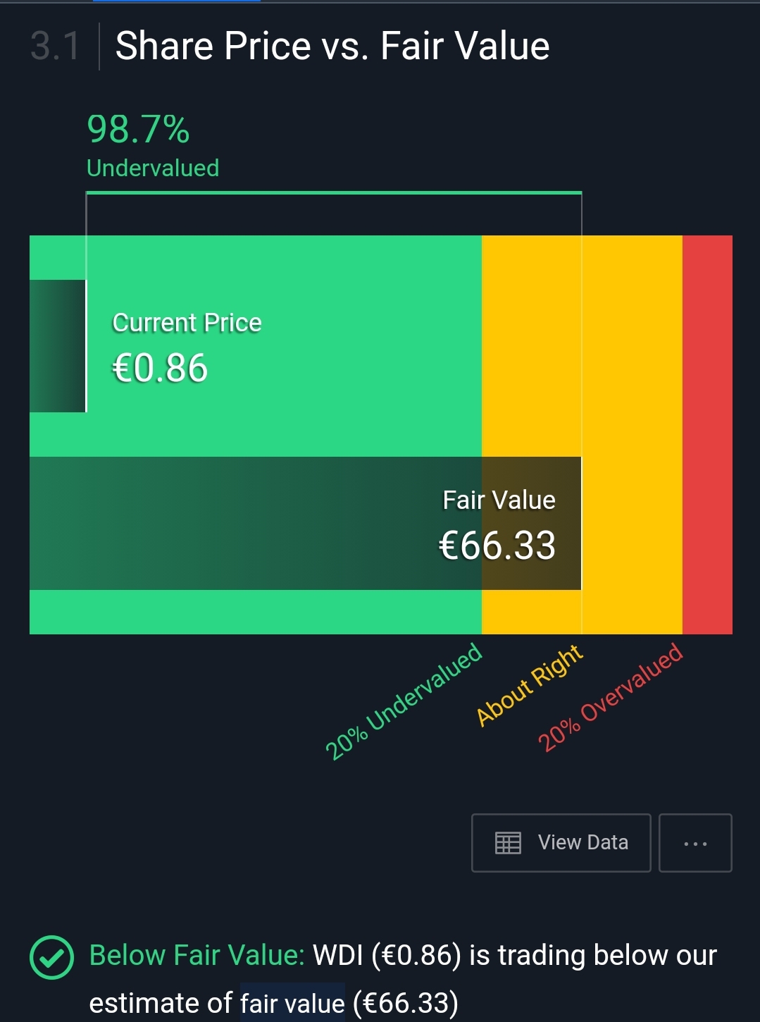 KGV 3,6 - Lang&Schwarz ab heute handelbar 1233731