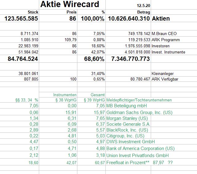Wirecard 2014 - 2025 1178199