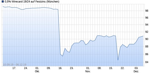 Wirecard 2014 - 2025 1148103