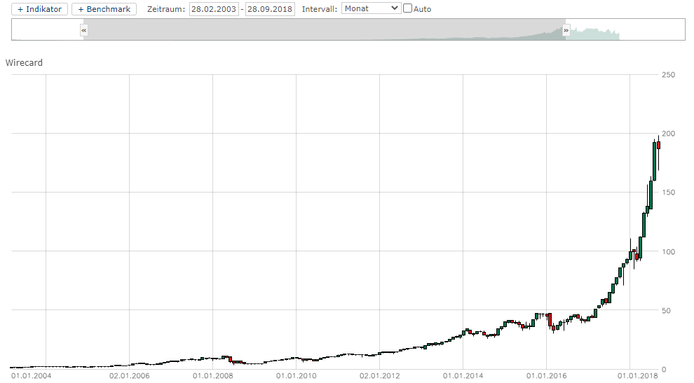 IPO:The Naga Group AG 1325769