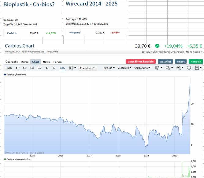 Wirecard 2014 - 2025 1190776