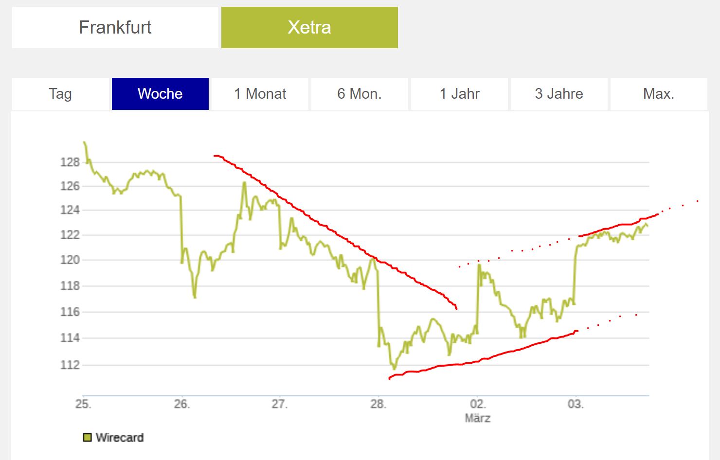 Wirecard 2014 - 2025 1163759