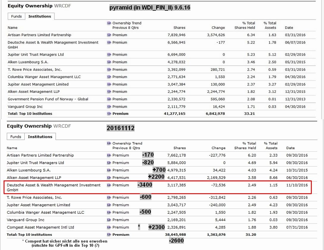 Leerverkäufer von Wirecard 951995