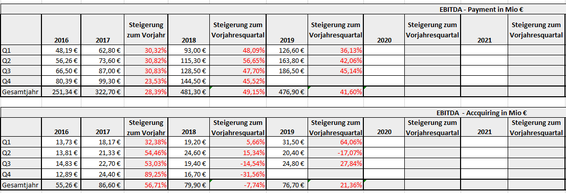 Wirecard 2014 - 2025 1179226