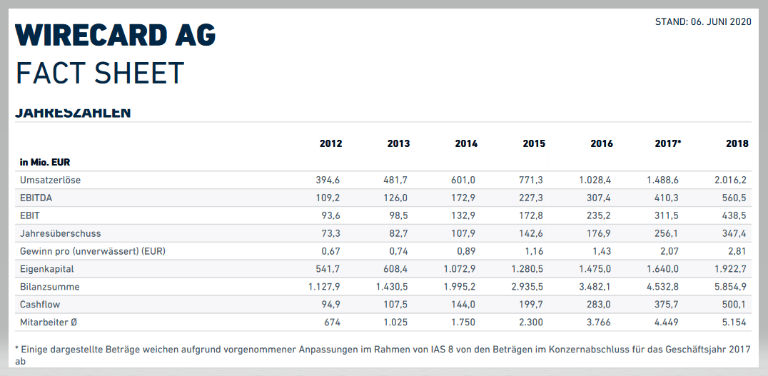 Wirecard 2014 - 2025 1184929