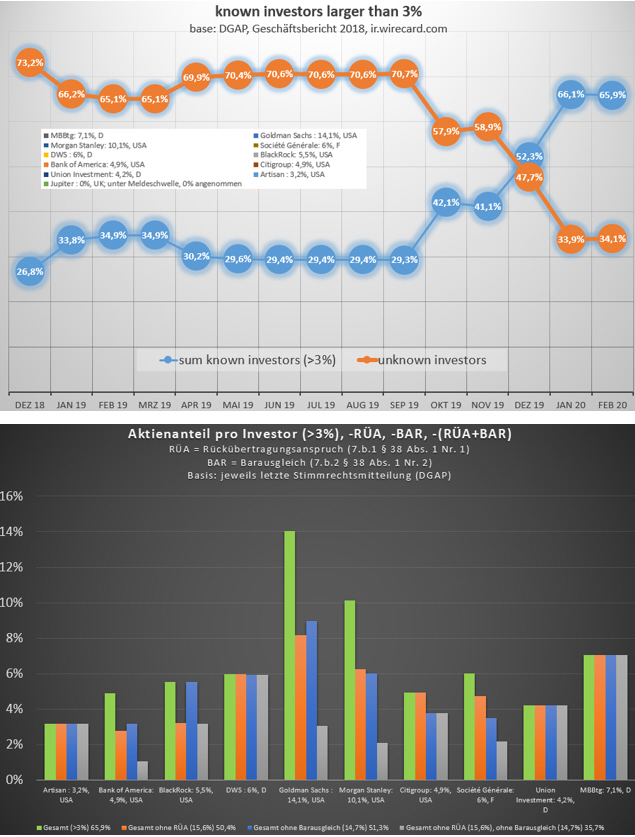 Wirecard 2014 - 2025 1159297