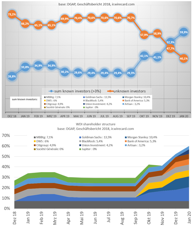 Wirecard 2014 - 2025 1156537