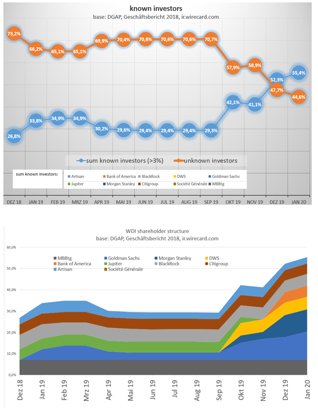 Wirecard 2014 - 2025 1155669
