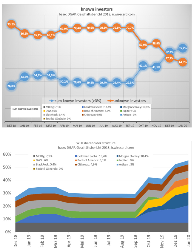 Wirecard 2014 - 2025 1155684