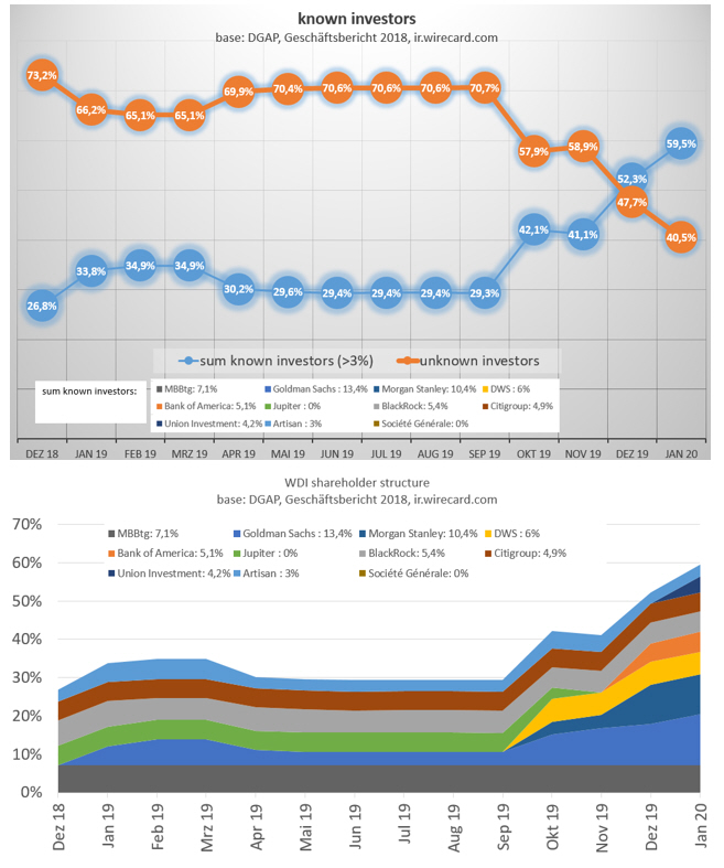 Wirecard 2014 - 2025 1156100