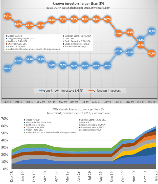 Wirecard 2014 - 2025 1156792