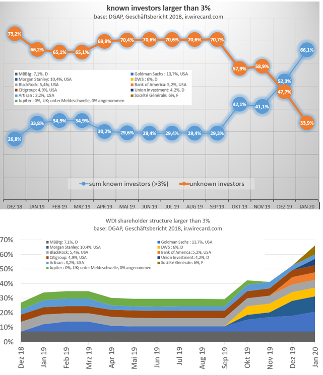 Wirecard 2014 - 2025 1156801