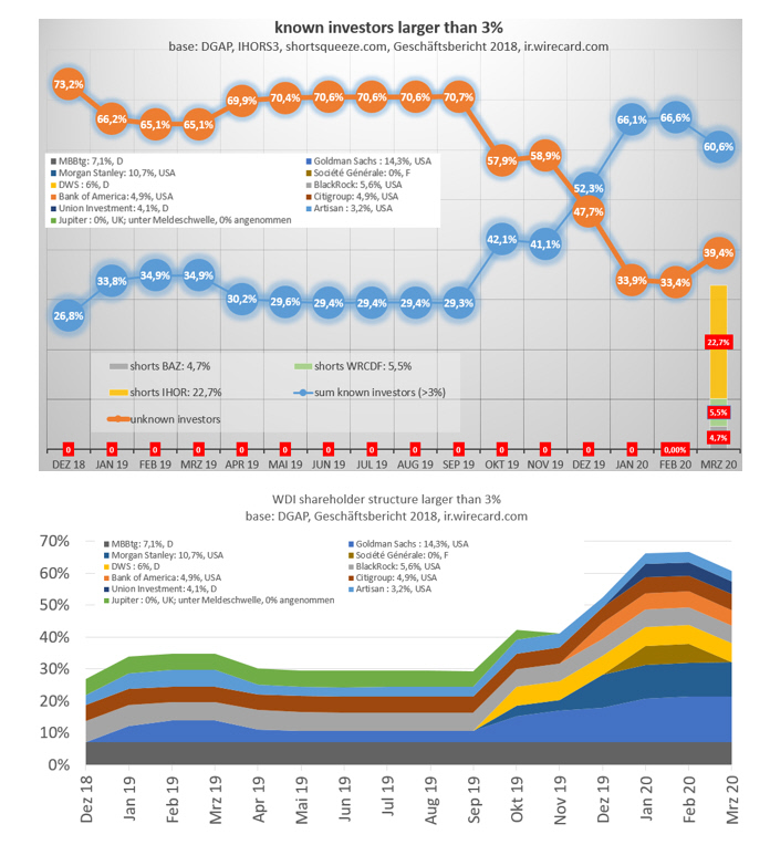 Wirecard 2014 - 2025 1168786