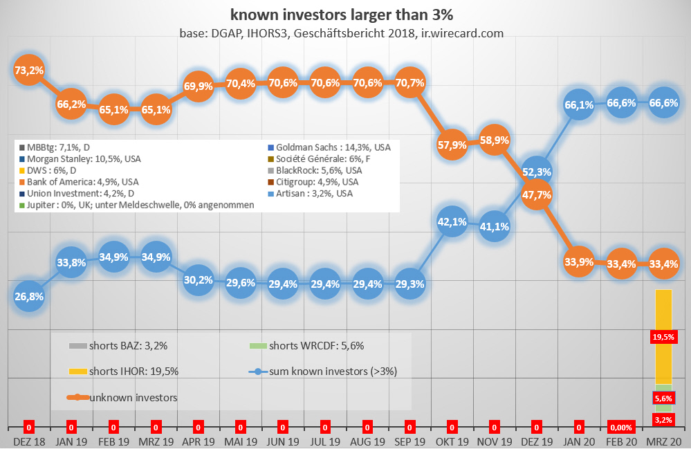 Wirecard 2014 - 2025 1164089