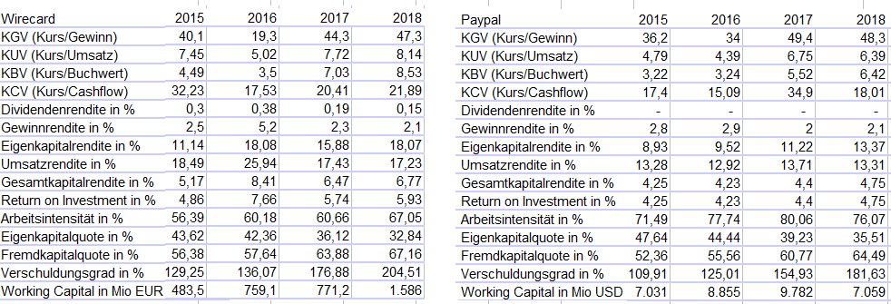 Wirecard 2014 - 2025 1157315