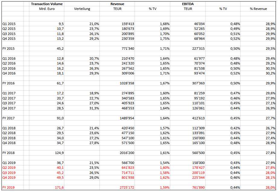 Wirecard 2014 - 2025 1123451