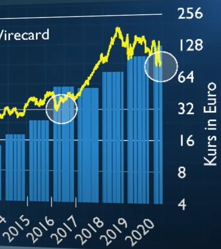 Wirecard 2014 - 2025 1184679