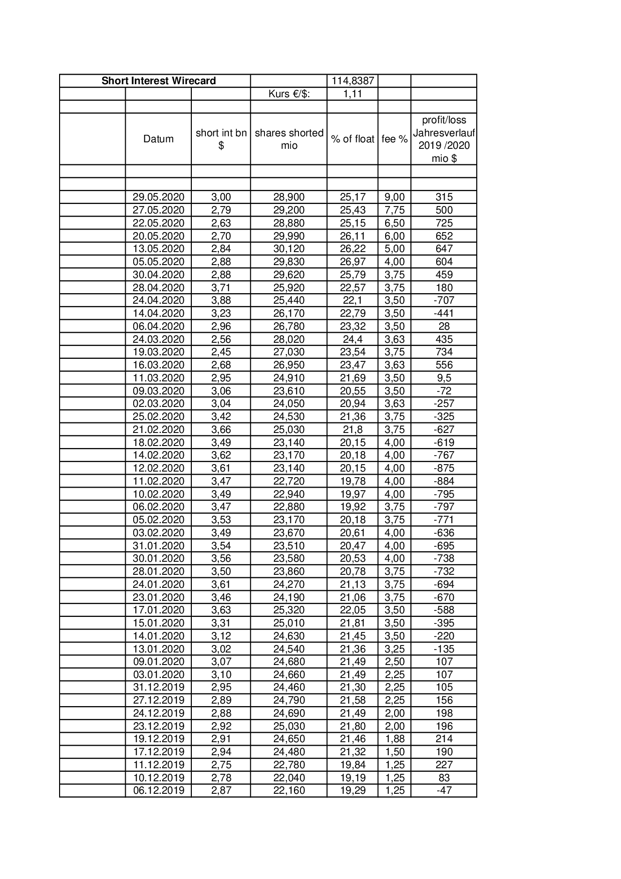Wirecard 2014 - 2025 1181624