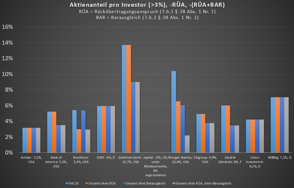 Wirecard 2014 - 2025 1157183