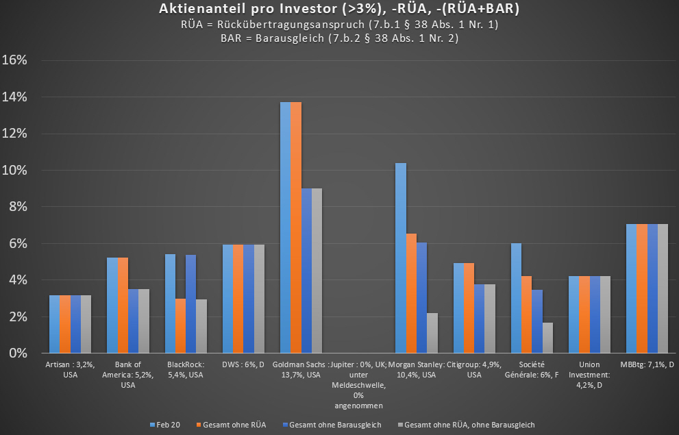 Wirecard 2014 - 2025 1157252