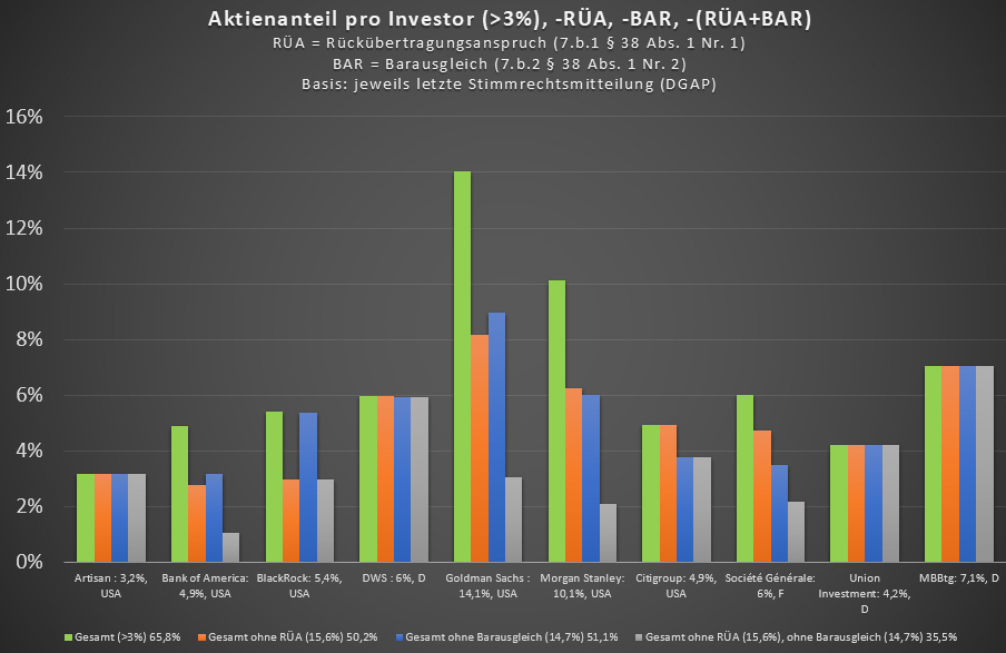 Wirecard 2014 - 2025 1158065