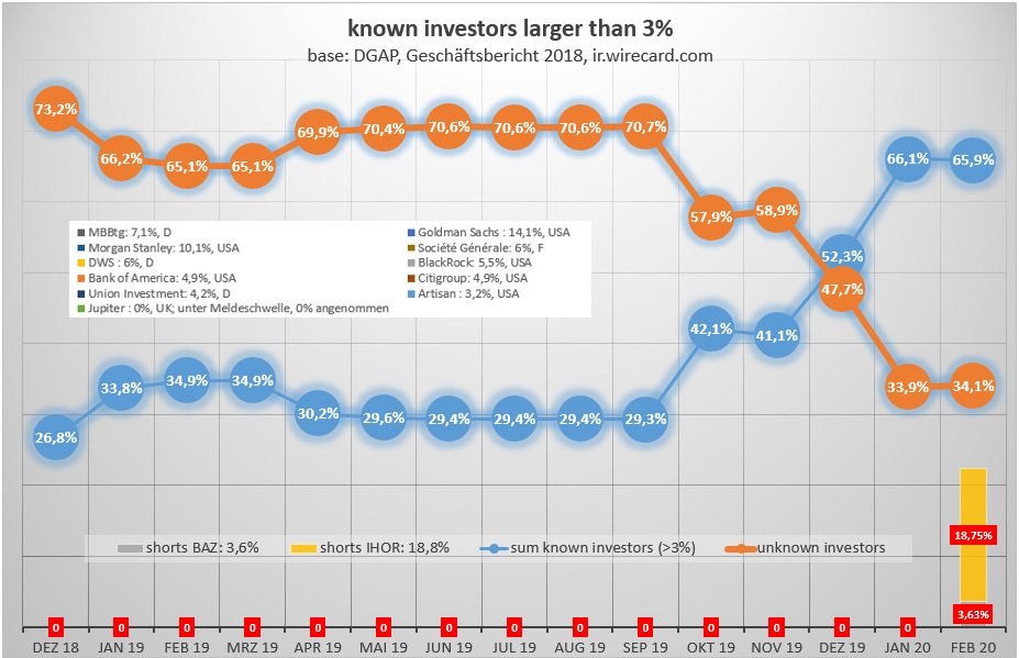 Wirecard 2014 - 2025 1160101