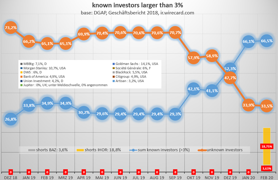 Wirecard 2014 - 2025 1160115
