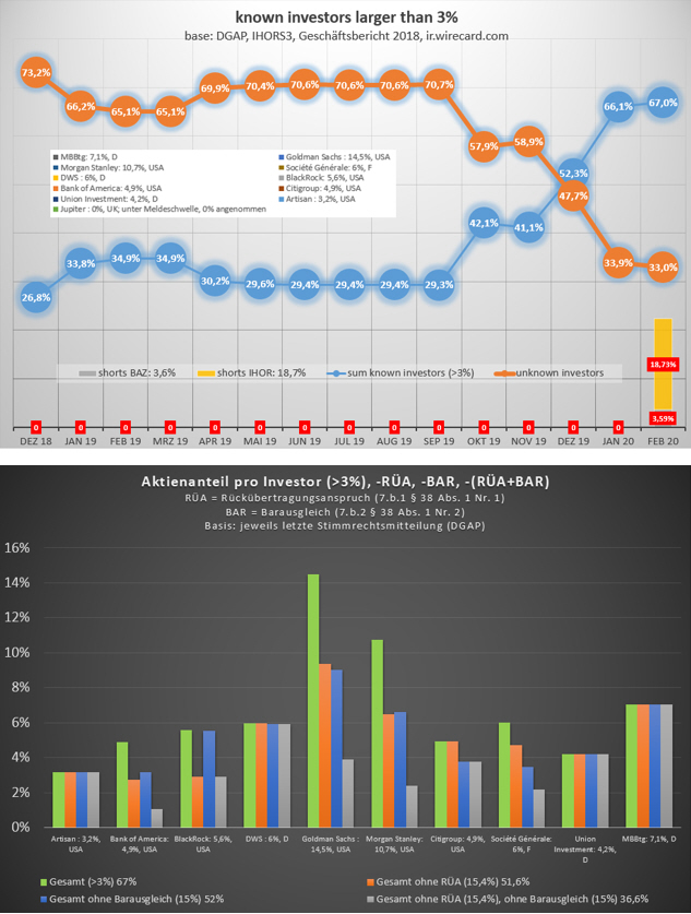 Wirecard 2014 - 2025 1161038