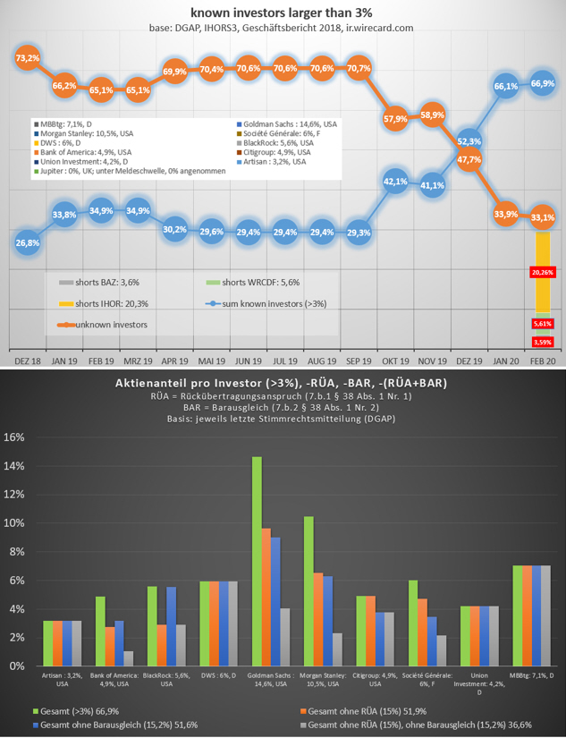 Wirecard 2014 - 2025 1161510