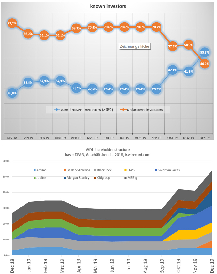 Wirecard 2014 - 2025 1153107