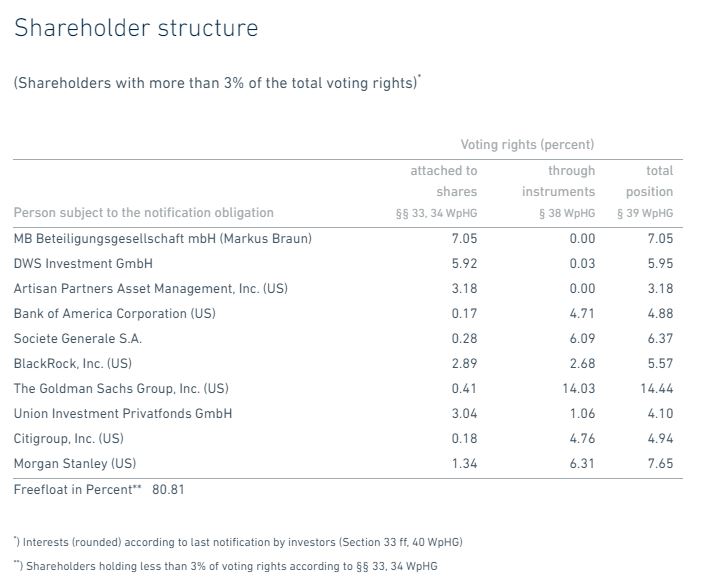 Wirecard 2014 - 2025 1175618