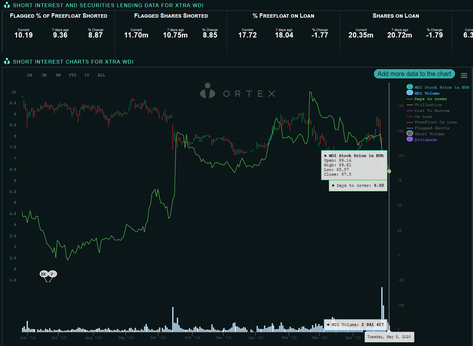 WDI Forum für Verantwortungsbewusste 1176685