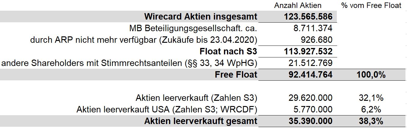 Wirecard 2014 - 2025 1175616