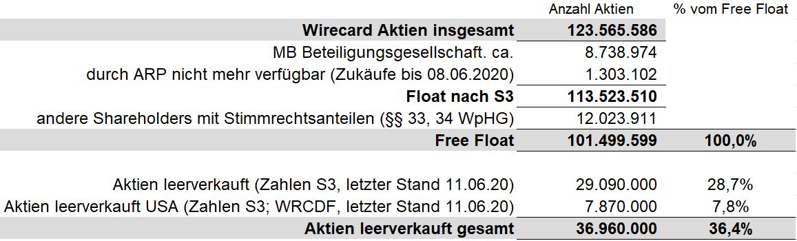 Wirecard 2014 - 2025 1184427