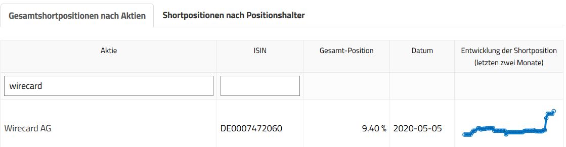 Wirecard 2014 - 2025 1176443